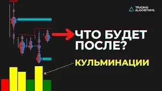 Кульминации: что происходит после их появления? | Как составить торговый план после кульминации?