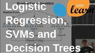 Decision Trees, SVMs and Random Forest | Practical Machine Learning with Scikit-Learn #2