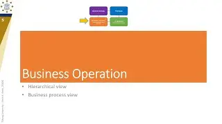 CIO#1-2: Business operation