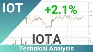 IOTA Up 2.1% 🔺. Bigger Move Up Or Pull Back For IOTUSD? | FAST&CLEAR | 27.Mar.2020