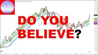 S&P 500 Analysis - Does The Market Believe The FED? | SP500 Technical Analysis