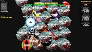 Agarz FFA-66 REKOR | SCORE : 5.489.743 | itlyn66.yağız38