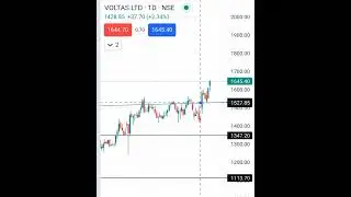 Voltas share breakout 7.64%#breakout #trending #trendbreak #shorts #voltas