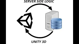 Unity3D: Server side Logic - 1