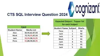 Most Asked SQL Interview Question in CTS | who the Topper for ech subject