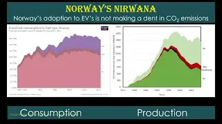 Norway's Energy Nirvana