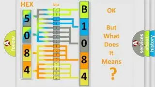 DTC Chrysler B1084 Short Explanation