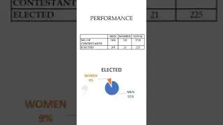 Flash Back || Tamil Nadu General Election - 2016 || Report 