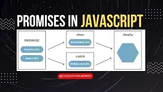 JavaScript Promises Explained | Common JS Interview Question