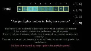 Maximum Sum Obtained of Any Permutation - A visual editorial | LC Biweekly 35 | Difference Arrays