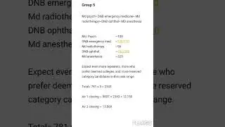 NEET PG 2021 AIQ UR CLOSING RANK PART 3 (if OBC EWS quota applied)