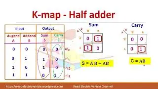 Half adder and full adder/Step by step procedure/digital electronics
