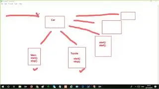 Interface in JAVA & Exception handling, Beginner Tutorial