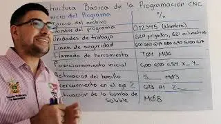 Parte 2 - Estructura básica de un programa