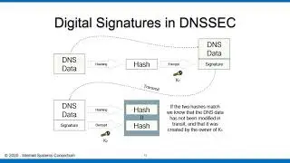 DNSSEC Series #3. Cryptography and DNS background for DNSSEC