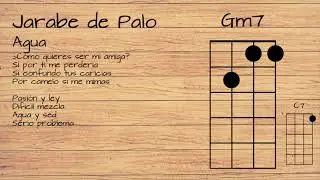 Jarabe de Palo - Agua UKULELE TUTORIAL W/ LYRICS