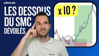 Smart Money Concept (FR) 🚀 CHOCH BOS & ORDER BLOCK (2 Trades expliqués)