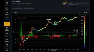 Bitcoin SOPR Chart Explained