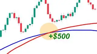 Moving Average Crossover Strategy - You Need To Know