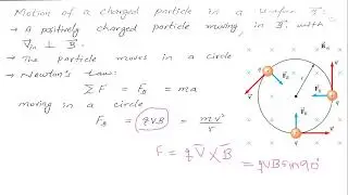 88. Motion of a Charged Particle in Magnetic Field | Applied Physics