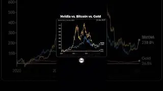 NVIDIA is Soaring High🤑 
