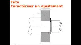 Caractériser un ajustement, calcul des jeux mini et maxi