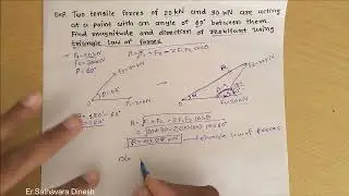 Find Magnitude and Direction of Resultant using triangle law of forces
