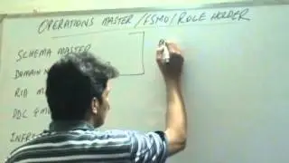 Microsoft Active Directory, Operations Master/FSMO/Role Holder Lesson 14