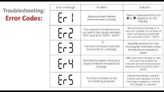 Femometer Forehead Thermometer Error codes Er1 || Er2 || Er3 || Er4 || Er5 || Hi || Lo