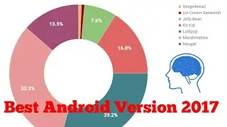 Best Android Version 2017