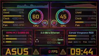 Aida64 animation vidéo sensor panel
