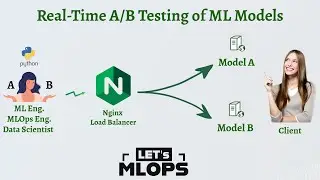 A/B Testing in Production with Feedback Logging | Real-Time Demo | For Beginners