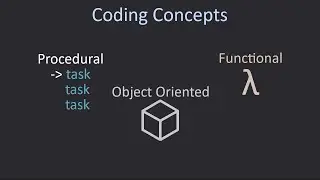 Procedural, Object Oriented and Functional Programming Explained | Coding Concepts