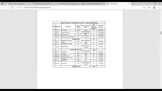 4845 gram dak sevak posts in up & Uttarakhand