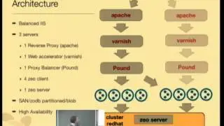 Massimo Azzolini: Scalable Plone: from town-wide sites to regional portals (PloneKonf München 2012)