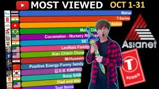 Fastest Growing YouTube Channel October 2022 (Views Report)