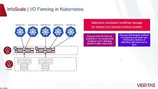 InfoScale 8.0 and I/O Fencing in Kubernetes