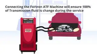 Automatic Transmission Fluid animated explainer