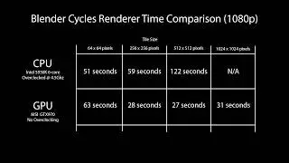 The Single Best Way in Blender to Speed Up Rendering with Cycles!