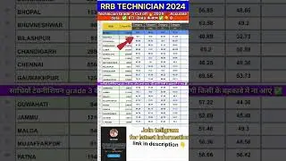 RRB TECHNICIAN GRADE 3 CUT OFF ZONE WISE 2024 || 