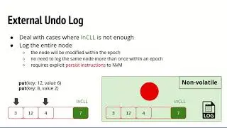 Fine-grain Checkpointing with In Cache Line Logging
