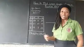 Kamau Mahakoe Explains How to Plot Linear Graphs