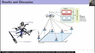 Hashim A Hashim - 2023 IEEE / RSJ IROS Nonlinear Navigation Observer using utlra-wideband and IMU