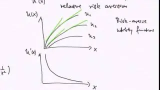 Scalar first-order ODE: Separation of Variables