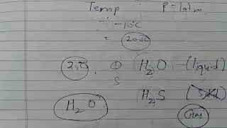 Hydrogen bonding | Simplest Explanation