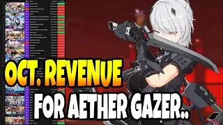 AETHER GAZER REVENUE SHOCKING... SHOULD WE BE CONCERNED?!