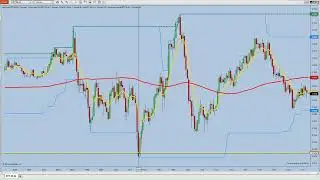 ONLY TRADE YOU NEED TO LEARN. OVERNIGHT OPEN TRADE REVIEW for 2 days.