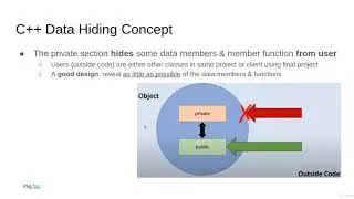 Data Hiding [Mastering 4 critical SKILLS using Python]