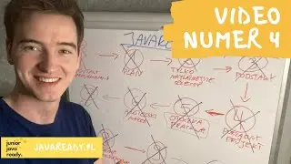 WHAT 2 TYPICAL TASKS CAN YOU ENCOUNTER DURING JUNIOR JAVA DEVELOPER RECRUITMENT?