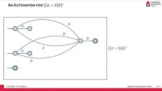 From Regular Expressions to Finite Automata
